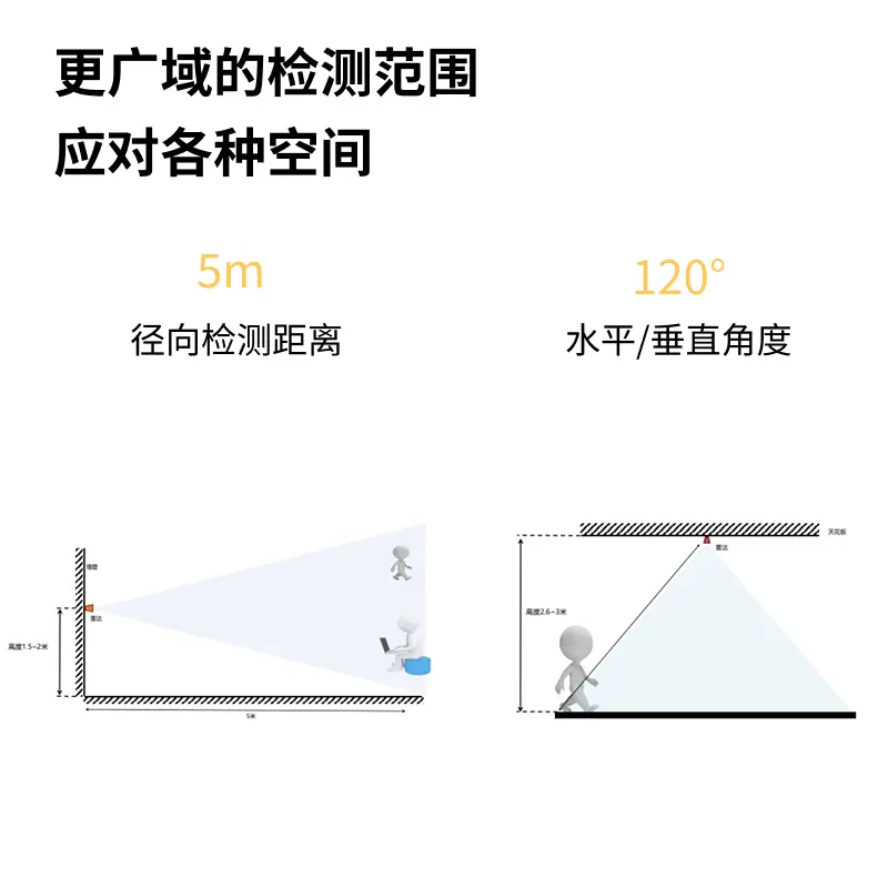 智能人体存在传感器主图4.webp